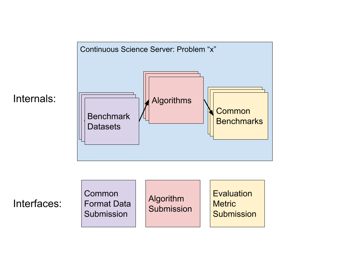 continuous science figure